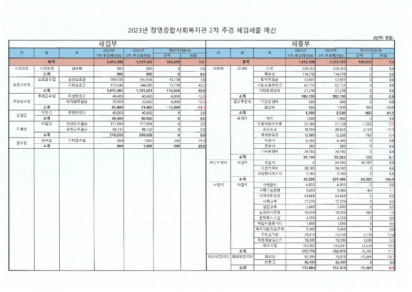 2023년 제2차 추가경정확정 예산서.jpg