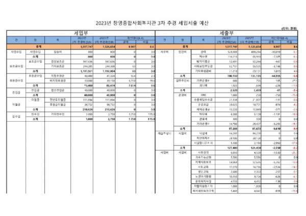 2023년 3차 추가경정 예산서(홈페이지 공)_1.jpg