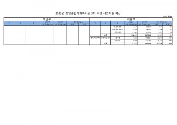 2023년 3차 추가경정 예산서(홈페이지 공)_2.jpg