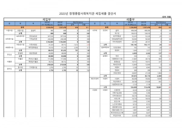 2023년 결산총괄표_1.jpg