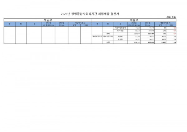 2023년 결산총괄표_2.jpg