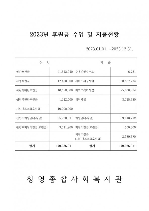 2023년 후원금 수입 및 지출현황_1.jpg