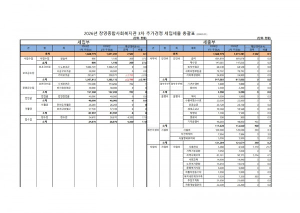 2026년 제3차 추가경정확정 예산서_1.jpg